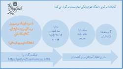 کارگاه مجازی نحوه ایجاد و بروز رسانی وب سایتهای کتابخانه ای دانشکده ای و بیمارستانی