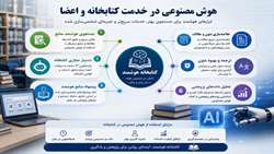 تشکیل هسته مدیریت دانش و منابع کتابخانه‌ای بر اساس اساسنامه شورای توسعه هوش مصنوعی در دانشگاه های علوم پزشکی